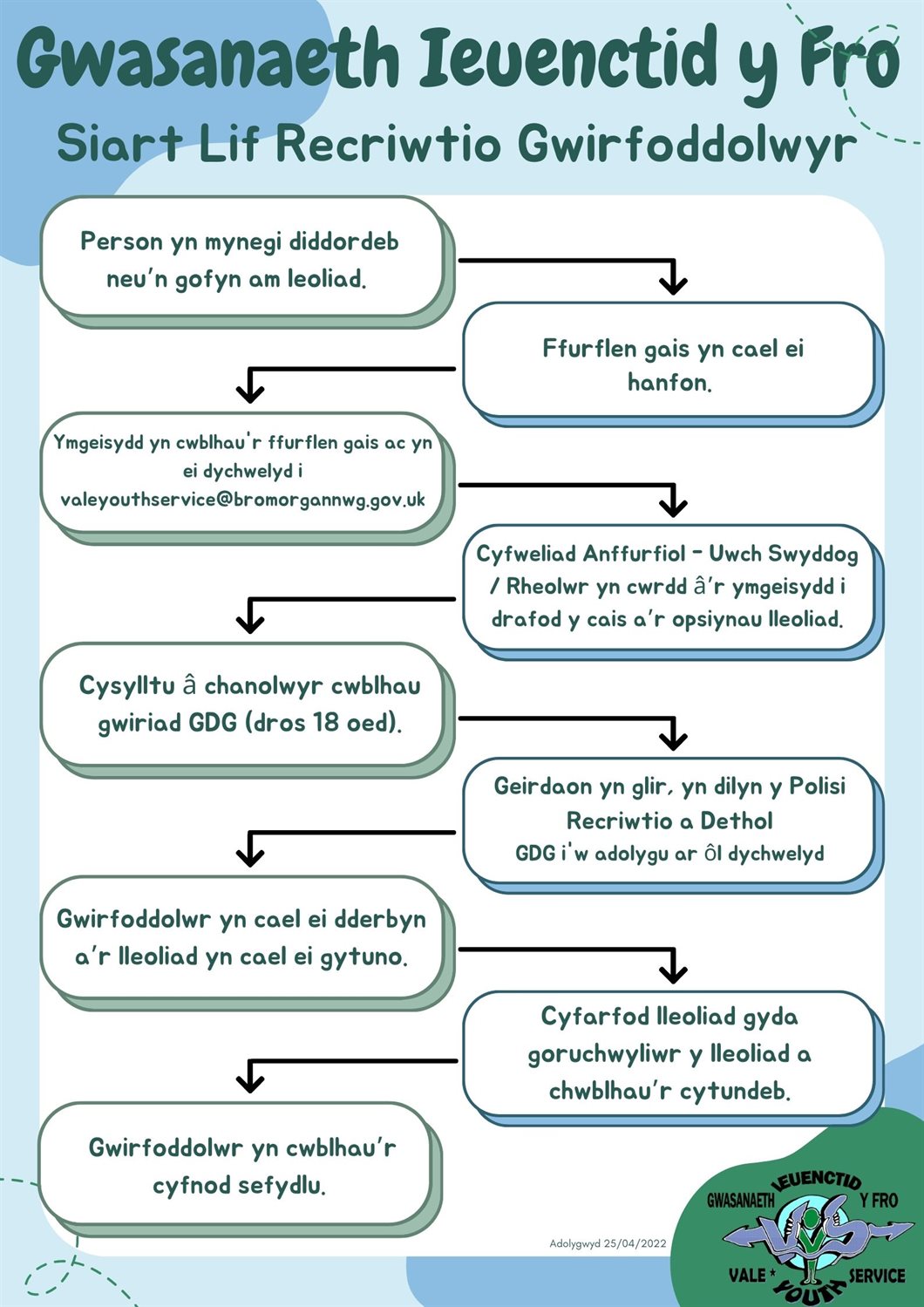 VYS Volunteer Recruitment Flowchart CYM