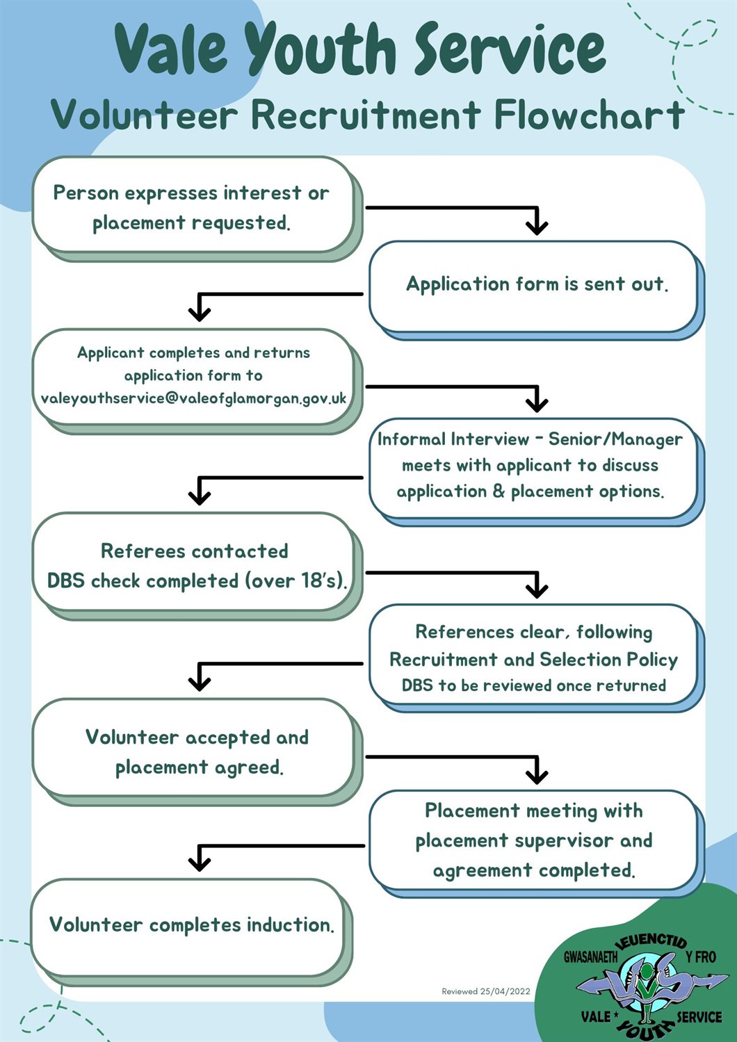 VYS Volunteer Recruitment Flowchart EN